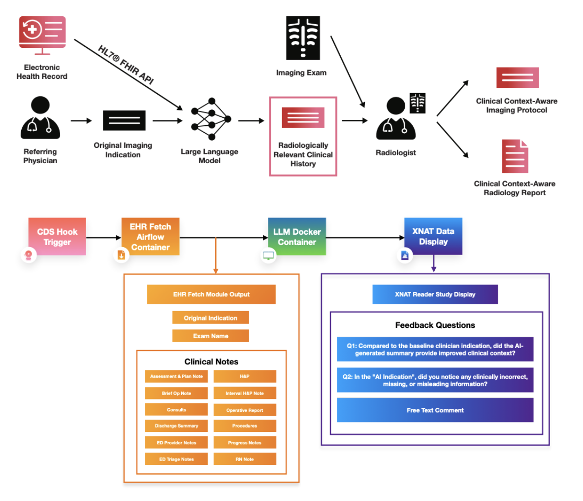 Clinical LLM deployment
